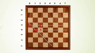 Java Puzzles Games & Algorithm Exercises - 1/7 - Eight Queens