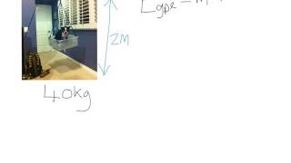 Calculating GPE