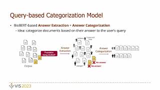 DocFlow: A Visual Analytics System for Question-based Document Retrieval and Categorization | VIS 2