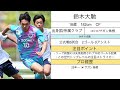 【ルーキー】　2025年シーズンjリーグ大注目のルーキーたち！高卒選手編　【2025年シーズン】　【Ｊリーグ】