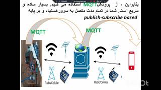 بنام خدا   ردیابی و کنترل برد الکترونیکی از سراسر جهان