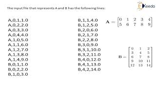 Matrix Vector Multiplication by MapReduce - Hadoop HDFS and MapReduce - Big Data Analytics