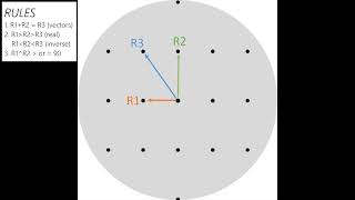 Diffraction Data Processing – Spot Patterns