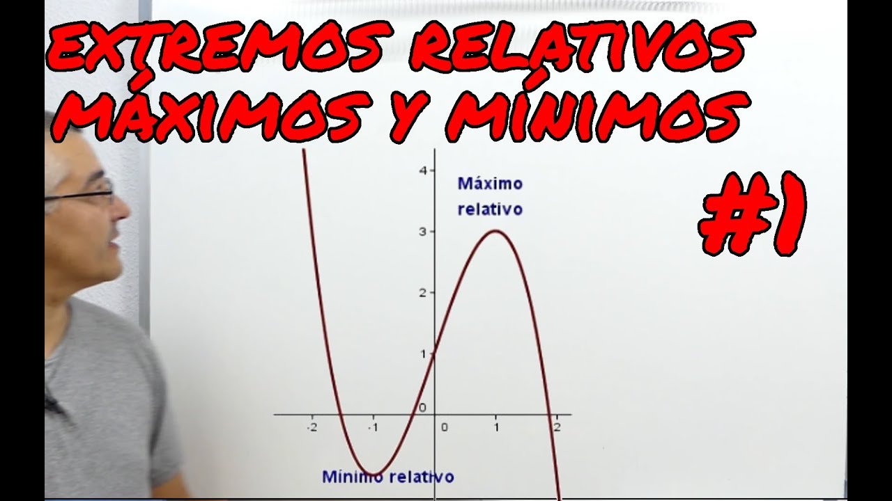 Extremos Relativos. Máximos, Mínimos Y Puntos De Inflexión. #1 - YouTube