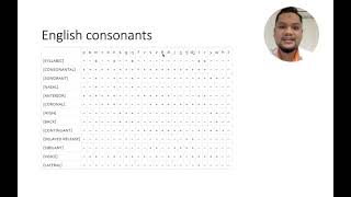 Phonology - Distinctive Features