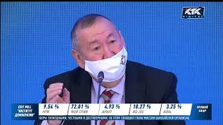 «Утонули в списке»: эксперт объяснил неактивность алматинцев на выборах