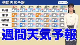 週間天気予報　強烈寒波が襲来 大雪や低温に警戒を