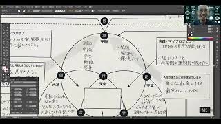 名刺ラボ #346｜肌感覚を聴く（１）