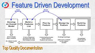 Agile Methodologies And Approaches - 3.Feature Driven Development.