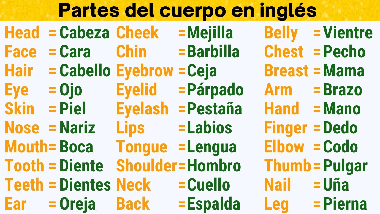 Estos Son Los Vocabularios Básicos Del Inglés Que Debes Conocer. - YouTube