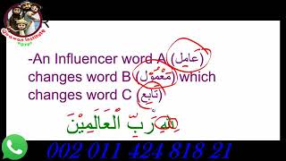 Learn Arabic Grammar | I' rab | Mu' rab and Mabni