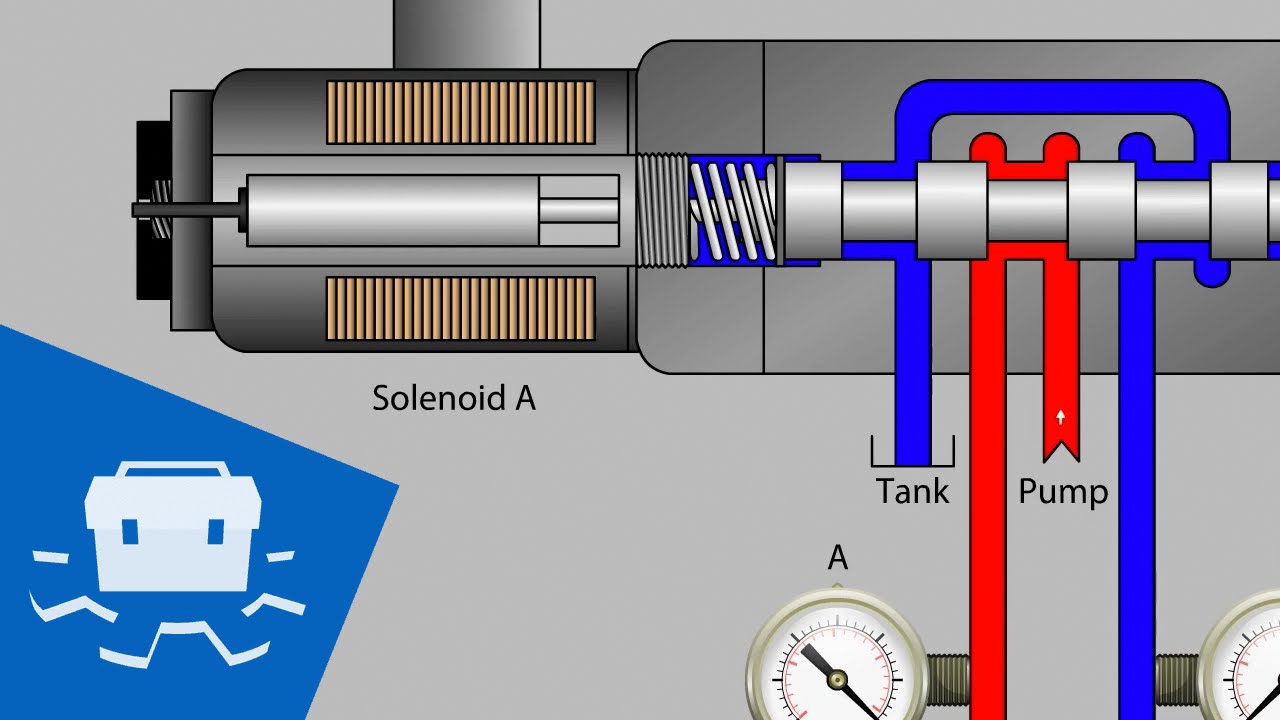 Valve Solenoid Basics - YouTube