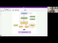 grade 12 global finance documents and taxation math literacy taxation basics