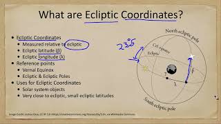Celestial Sphere - Ecliptic Coordinates