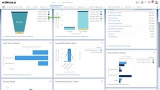 Kimble Product - Scoping and Selling Features