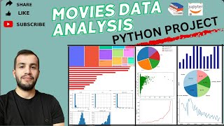 MOVIES data Analysis using 💡 - Python(Pandas) Complete Portfolio Project