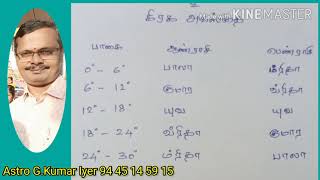 கிரக அவஸ்தை முழுமையான விளக்கம் Planetary Avastha in vedic Astrology # ஜோதிடர் ஜி.குமார் ஐயர் விளக்கம