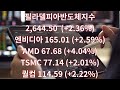 12월22일출근길주식시황 나이키폭등 뉴욕증시상승 마이크론실적발표