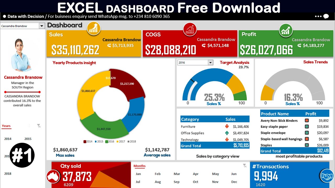 Analyzing And Visualizing Data With Microsoft Excel