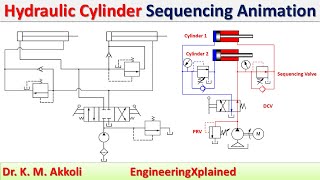 Hydraulic Cylinder Sequencing Animation | Fluid Power System