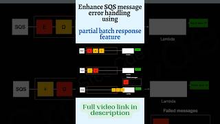 Different ways to handle SQS message processing failure via Lambda