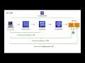 Creating CodePipeline for AWS ECS | Deploy Spring Boot Microservices to AWS ECS Fargate