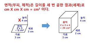 제과ㆍ제빵기능사 문제풀이#12(파운드 팬의 반죽 용적 구하기)