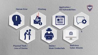 7 Major Causes of a Data Breach