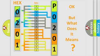 DTC Volkswagen P0201 Short Explanation