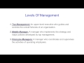 understanding the management process