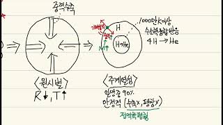 (지구과학1)3-1-3 별의 진화