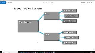 UE4 Wave Spawner - 01 - Planning