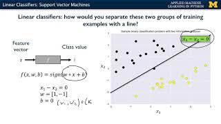 208 linear classifiers support vector machines