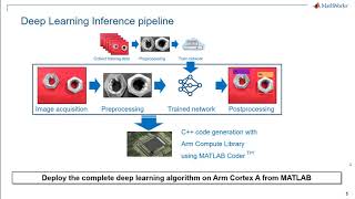 Defect Detection Inference on Arm Cortex A from MATLAB