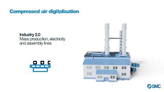 How Compressed Air Digitalisation Improves Factory Performance | SMC