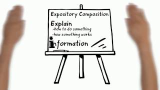 Expository Writing: Writing to Explain