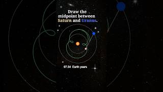 🪐Dance of Saturn and Uranus | Celestial Geometry | Desmos