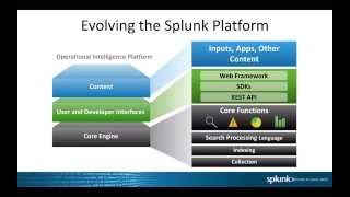 Splunk for GovHack tutorial: Exporting and Exposing Data
