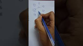 Bully Algorithm example Malayalam video
