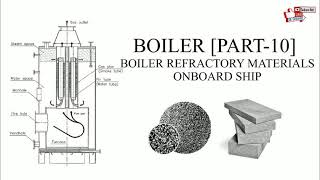 Boiler [Part-10], Boiler refractory materials onboard ship.