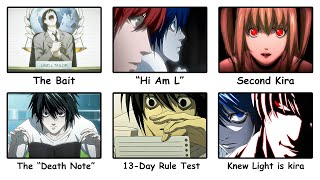L Lawliets Smartest Moments(Death Note)