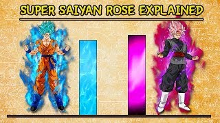 The BIGGEST Difference between Super Saiyan Rose' \u0026 Super Saiyan Blue