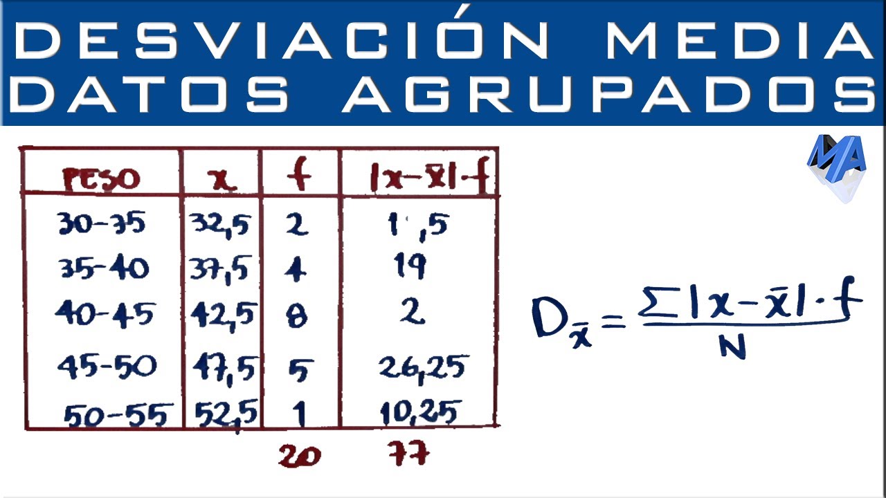 Desviacion Estandar Para Datos No Agrupados Ejemplos Resueltos ...