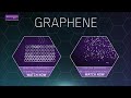 what is graphene paint