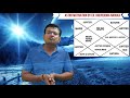 concept of karak bhav nash in astrology how to apply karko bhava nashay rule