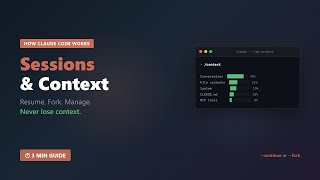Claude Code — Sessions, Context Window, and How to Manage Both