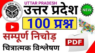 सम्पूर्ण उत्तर प्रदेश का बाप वीडियो 100 प्रश्न | uttar pradesh top 100 mcq | up gk top 100 | upgk