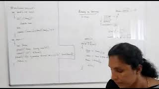 Lab program 15 Binary to Decimal Conversion