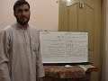 lesson 2 farsi persian language course for urdu speakers