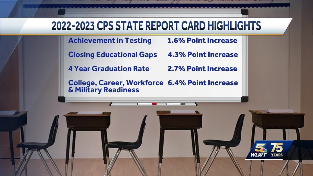 Ohio School Report Cards Released See Ratings For Each District Youtube